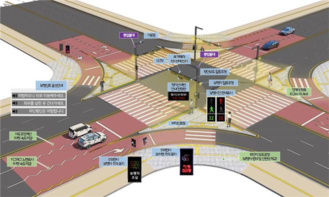 단일 도로 및 교차로의 횡단보도 디자인 개선 내용. 부산시 제공