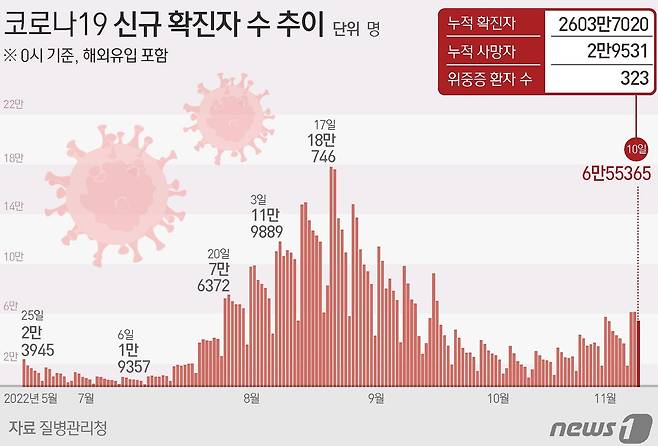 ⓒ News1 김초희 디자이너