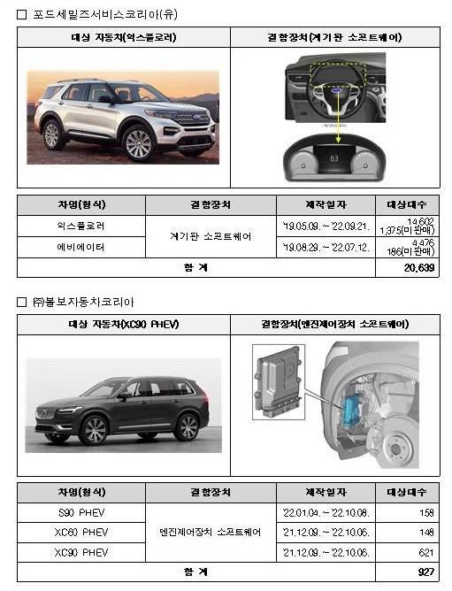 리콜 대상 자동차. 자료=국토교통부 제공