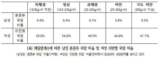 분당서울대병원