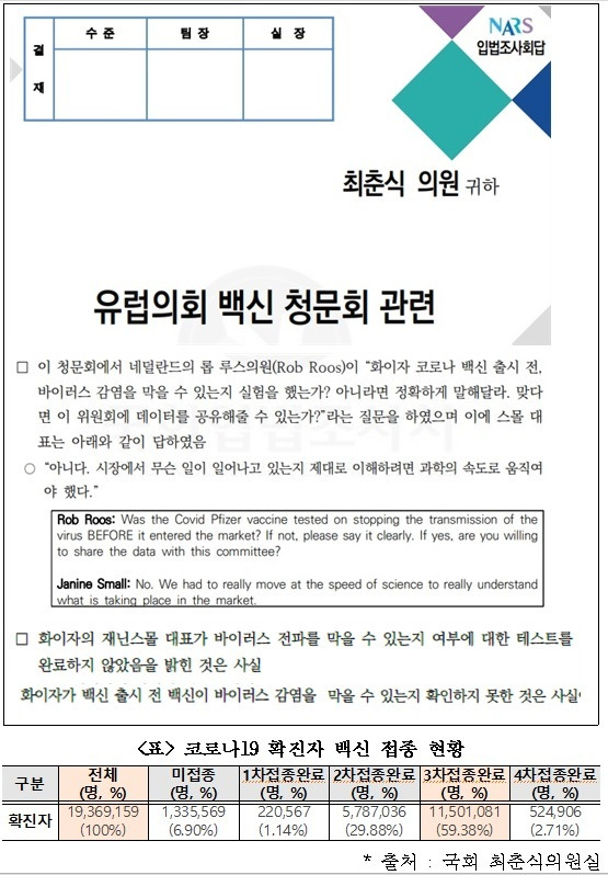 국민의힘 최춘식 의원이 국회입법조사처를 통해 받은 ‘유럽의회 백신 청문회 관련’ 자료. 최춘식 의원실 제공