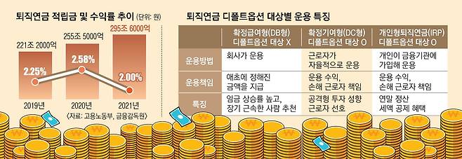 2020년 연금 IRP 가입 시 확인사항 2