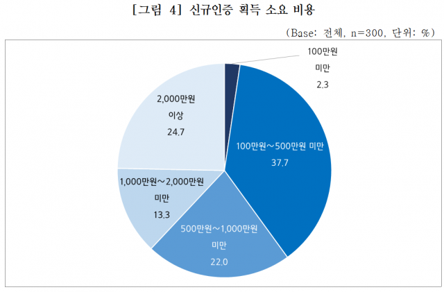 자료제공=중기중앙회