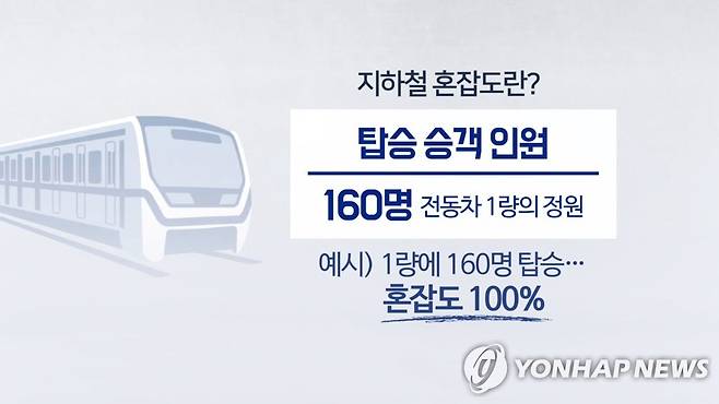 지하철 혼잡도 (CG) [연합뉴스TV 제공]