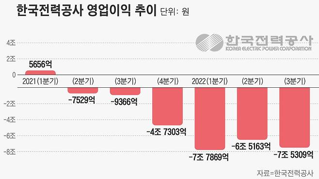 그래픽=손민균