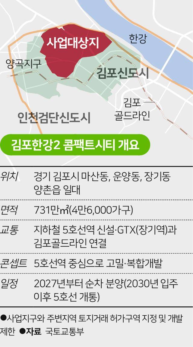 김포한강2 콘팩트시티. 그래픽=송정근 기자