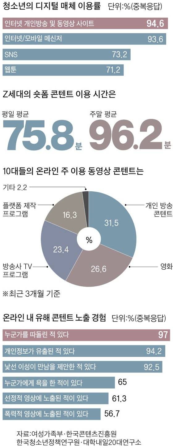 그래픽=김이랑 kim.yirang@joins.com