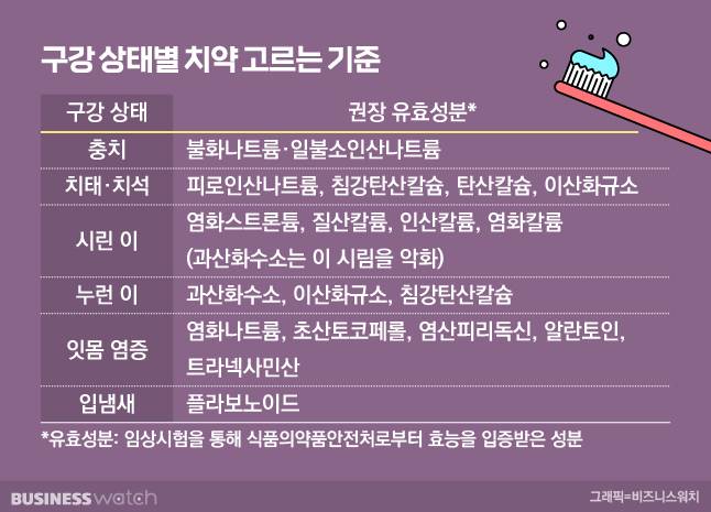 /그래픽=비즈니스워치
