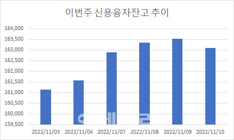 단위는 억원.(자료=금융투자협회)