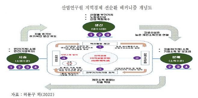 (표=산업연구원)