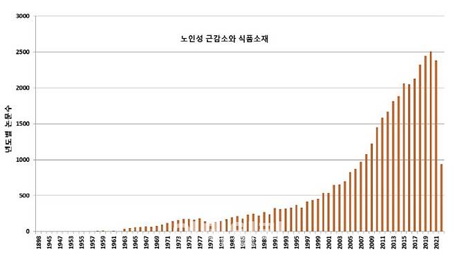 (자료=한국연구재단)