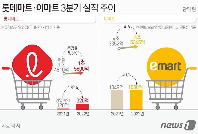 ⓒ News1 김초희 디자이너