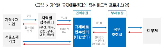 대한상공회의소 제공