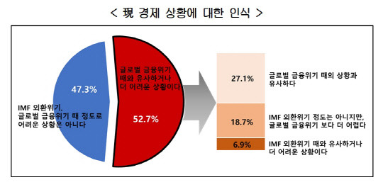 한국경영자총협회 제공