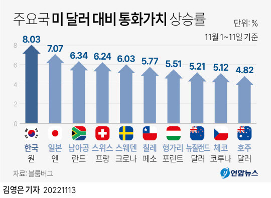 연합뉴스