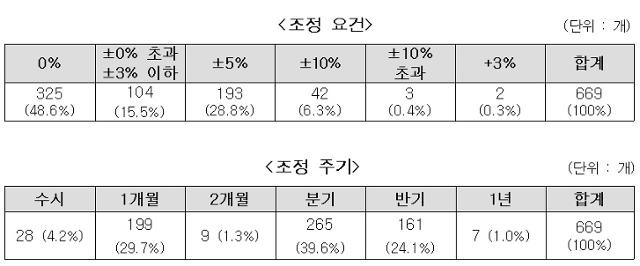 중소벤처기업부 제공