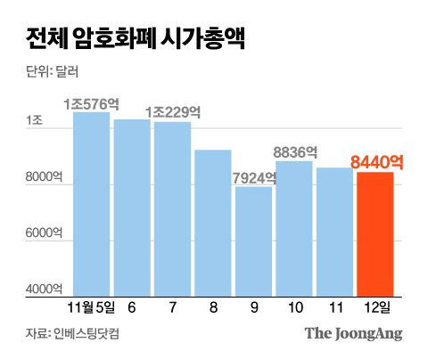 그래픽=신재민 기자 shin.jaemin@joongang.co.kr