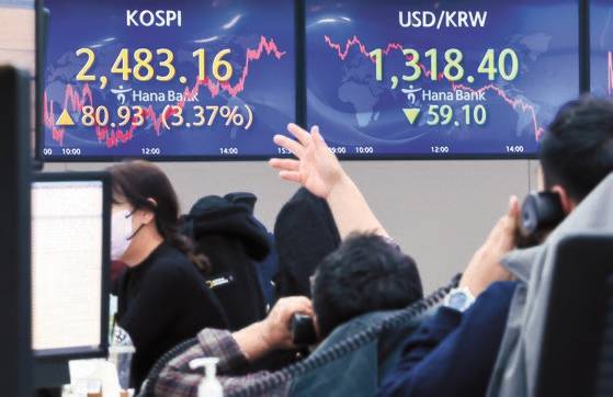 11일 오후 서울 중구 을지로 하나은행 본점 딜링룸 현황판에 코스피, 원달러 환율 종가가 표시돼 있다.   이날 코스피는 미국 물가 정점 통과 기대감으로 3.37% 오른 2,483.16으로 장을 마감했다. [연합뉴스]
