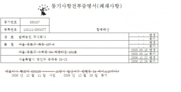 발해농원 등기부등본에 대표이사로 등장하는 황교익 씨