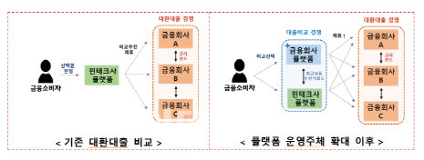 (자료=금융당국)