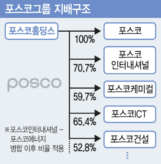 (그래픽=이데일리 김일환 기자)