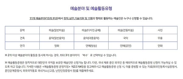 미술 외에도 문학, 건축, 음악, 국악, 무용, 만화 등 예술 분야가 다양하게 있다.(사진=한국예술인복지재단)