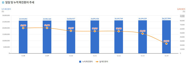 사진=질병관리청