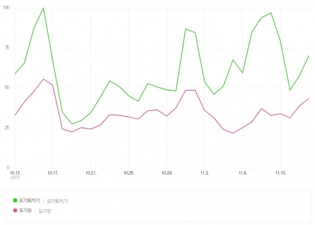 출처=네이버 데이터랩