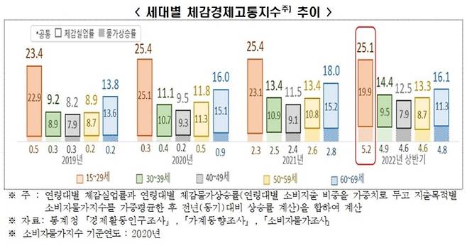 [자료 제공 = 전국경제인연합회]