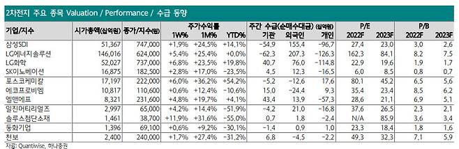 하나증권 제공