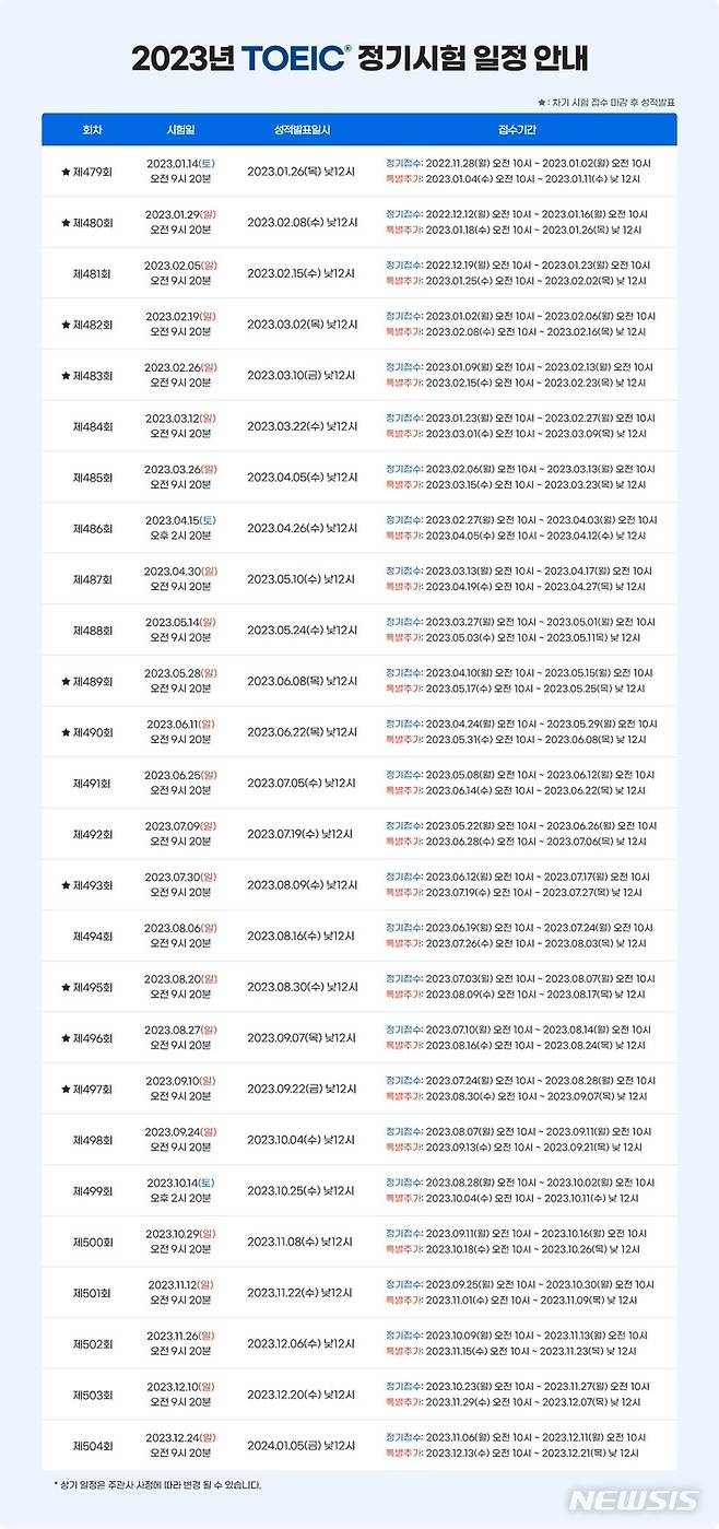 [서울=뉴시스] 2023년 토익 정기시험 일정. (인포그래팩=YBM 제공) 2022.11.14. photo@newsis.com