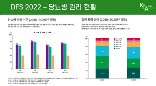 [대한당뇨병학회 제공]