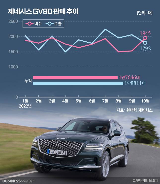 /그래픽=김용민 기자 kym5380@