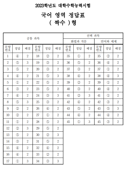 한국교육과정평가원