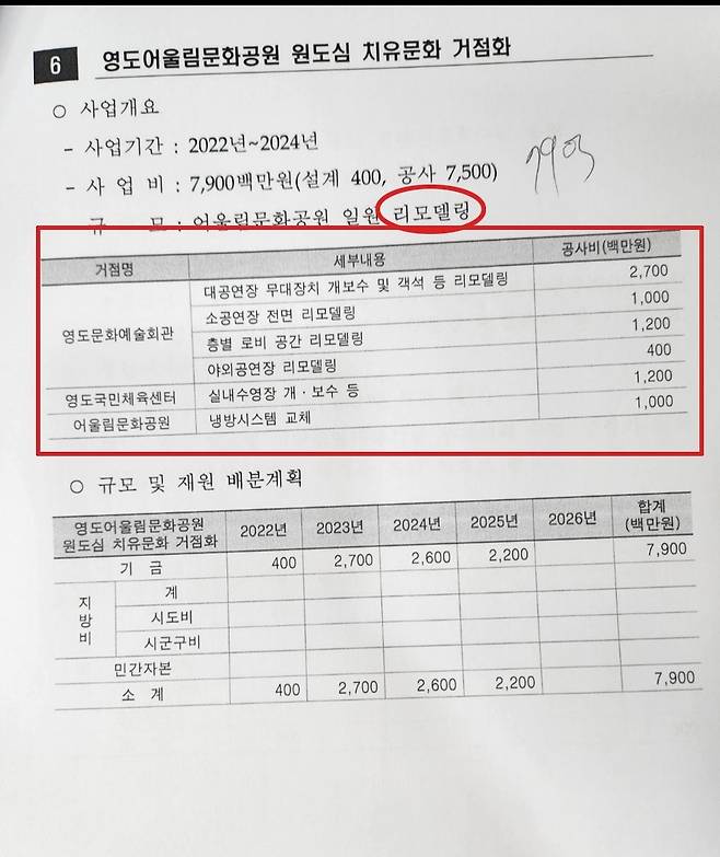 기금 79억 시설 리모델링에 투입 [영도구 제공 문서 촬영, 재판매 및 DB금지]