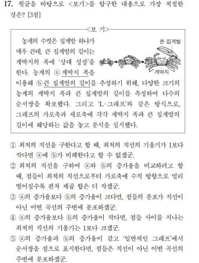 2023학년도 수능 국어 17번 문항. [한국교육과정평가원]