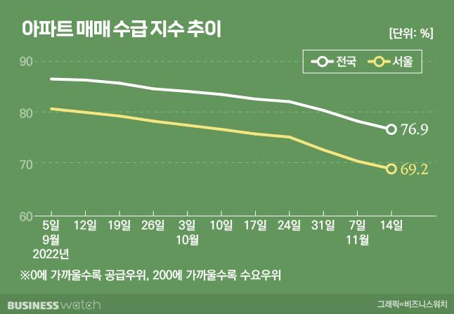 /그래픽=비즈니스워치.
