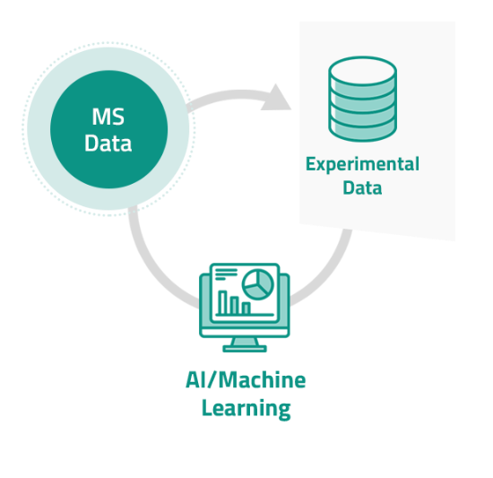 셀키는 AI(인공지능)을 활용, 당단백질 기반 바이오마커로 암 조기진단 정확도를 올리는 기술력을 보유한 스타트업이다. (셀키 제공)
