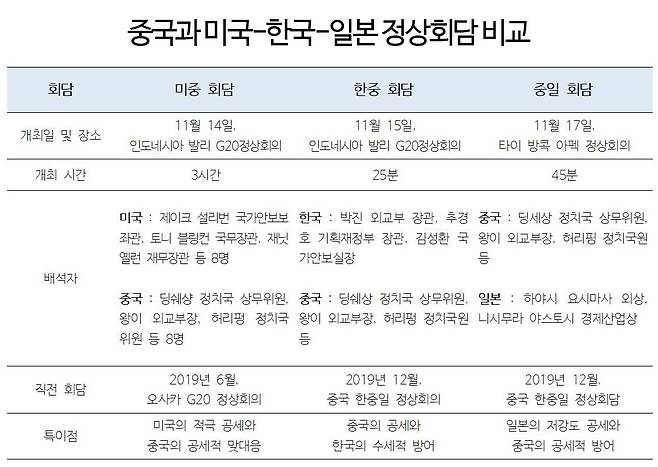 ⓒ 오태규