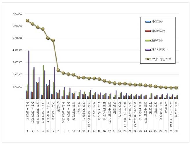 한국기업평판연구소 제공