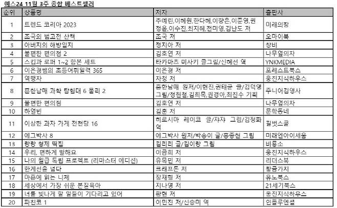 자료=예스24 제공