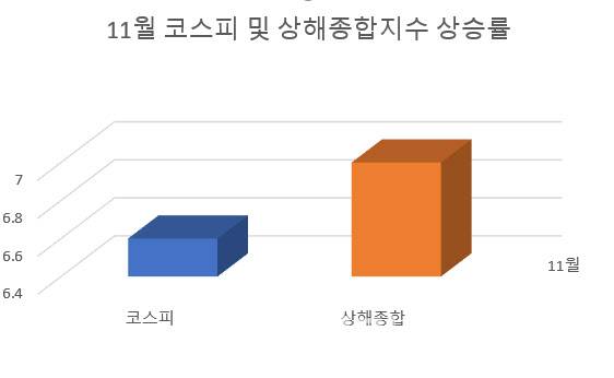 출처=마켓포인트