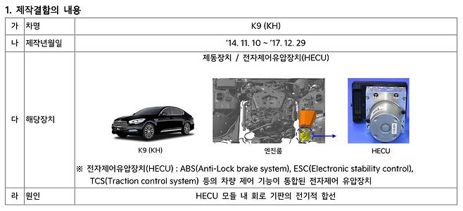 기아 K9 HECU 리콜 통지에 나온 제작결함 내용. /자동차리콜센터 캡처