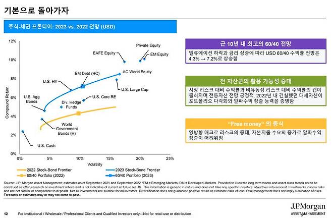 JP모건 장기자본시장 전망 리포트