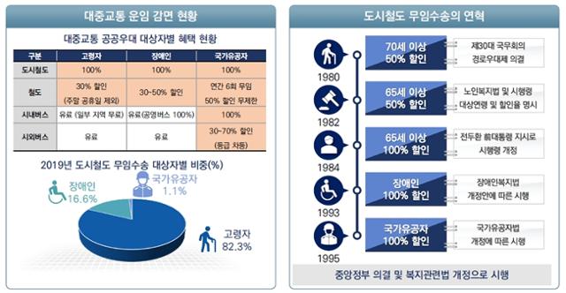 한국교통학회