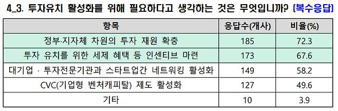 자료=한국무역협회