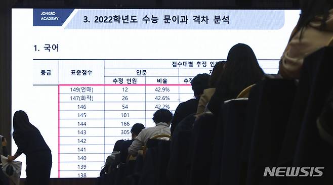 [서울=뉴시스] 김금보 기자 = 18일 오후 서울 광진구 세종대학교 컨벤션홀에서 종로학원 2023학년도 정시지원전략 설명회가 열리고 있다. 2022.11.18. kgb@newsis.com