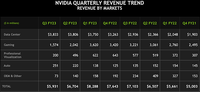 최근 8분기 엔비디아 실적.(출처: 엔비디아)