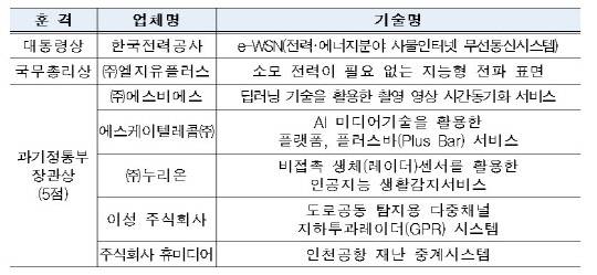 2022 전파방송 기술대상. 과기정통부 제공