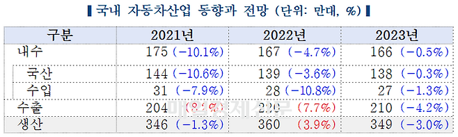 [자료=한국자동차연구원]